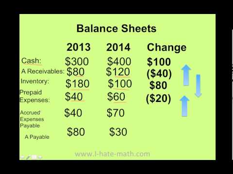 levered & unlevered free cash flow