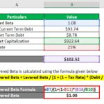 Levered Vs Unlevered Cash Flow In Real Estate