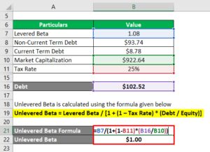 Levered Vs  Unlevered Cash Flow In Real Estate