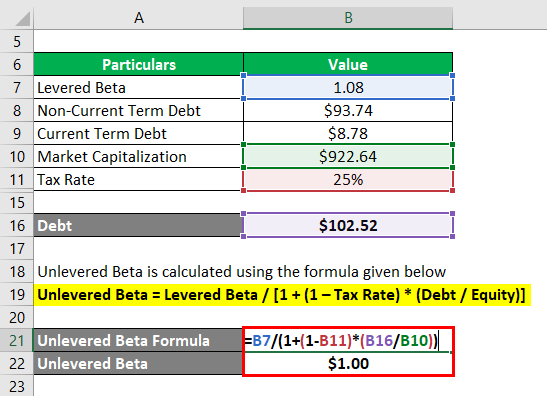 levered vs  unlevered cash flow in real estate