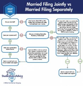 Married Filing Separate Status On Your 2021 Or 2022 Tax Return