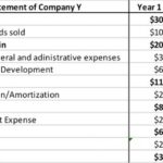 Net Operating Profit After Tax Nopat