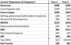 Net Operating Profit After Tax Nopat