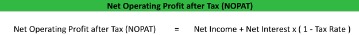 operating income formula