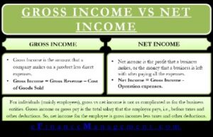 Operating Profit Vs  Net Income