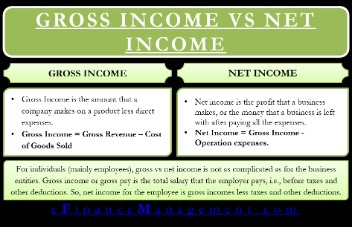 operating profit vs  net income