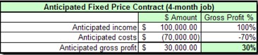 percentage of completion calculations & entries