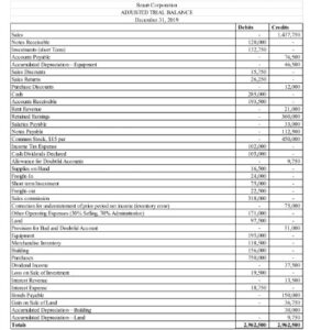 Periodic Inventory System Definition