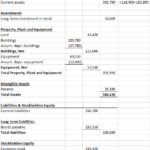 Property, Plant, And Equipment Pp&e Definition