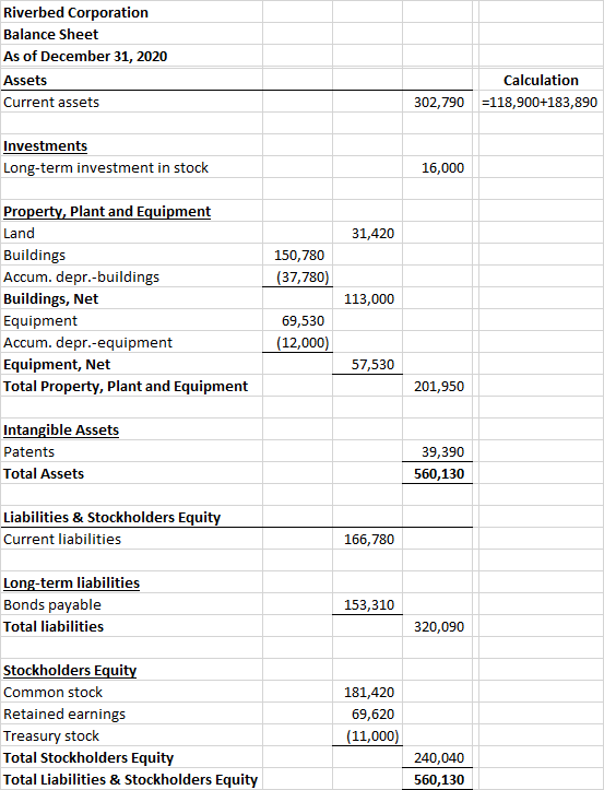 property, plant, and equipment pp&e definition