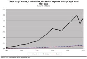Qualified Retirement Plans Vs  Nonqualified Plans