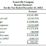 Reporting Stockholder Equity