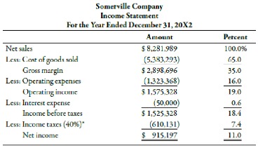 reporting stockholder equity