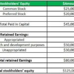 Retained Earnings Formula