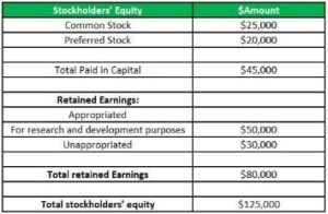 Retained Earnings Formula