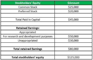 retained earnings formula