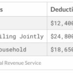 Tax Changes Shake Up Salt Deductions