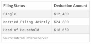 Tax Changes Shake Up Salt Deductions