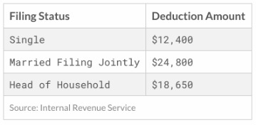 tax changes shake up salt deductions