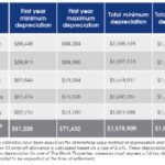 Tax Depreciation Section 179 Deduction And Macrs