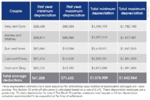 Tax Depreciation Section 179 Deduction And Macrs