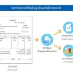 Tax Invoice Template