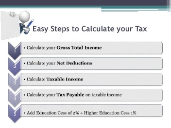 taxable and tax exempt interest income