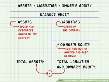 the balance sheet