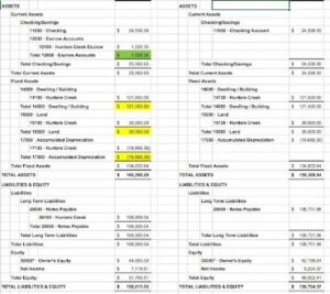 The Balance Sheet