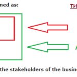 The Difference Between Bookkeeping And Accounting