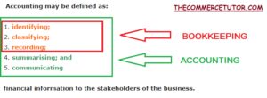 The Difference Between Bookkeeping And Accounting