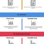 The Difference Between Fixed And Variable Costs