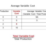 The Difference Between Fixed Cost And Variable Cost