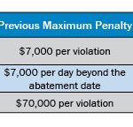 Types Of Irs Penalties