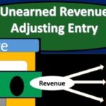Unearned Revenue And Subscription Revenue