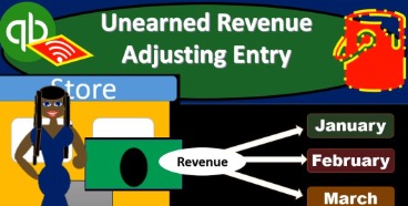 unearned revenue and subscription revenue