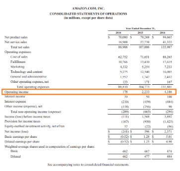 what are operating expenses in accounting?