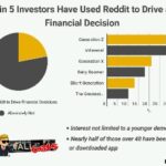 What Gamestop Gains And Losses Mean For Your Taxes