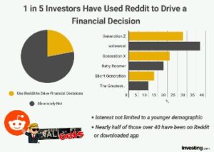 What Gamestop Gains And Losses Mean For Your Taxes