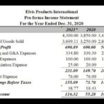 What Is A Balance Sheet Forecast?