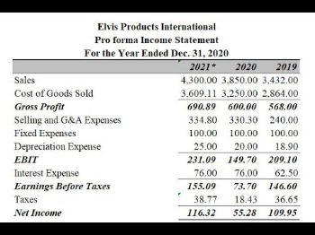 what is a balance sheet forecast?