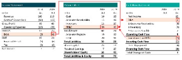 what is a balance sheet forecast?