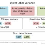 What Is A Favorable Variance? What It Means For Your Small Business