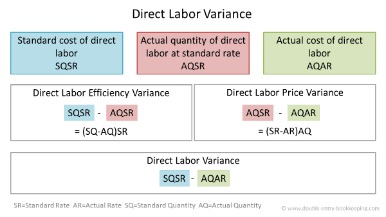 what is a favorable variance? what it means for your small business