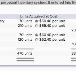 What Is A Perpetual Inventory System? Definition & Advantages