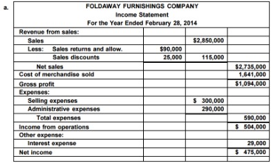 what is a single step income statement?