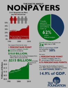 What Is A Wealth Tax?