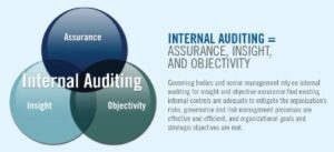 What Is An Audit? Everything About The 3 Types Of Audits