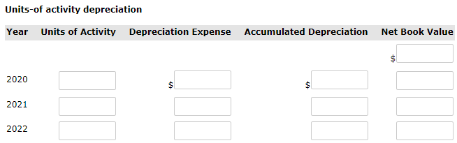 what is depreciation? and how do you calculate it?