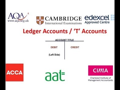 what is double entry accounting & bookkeeping?